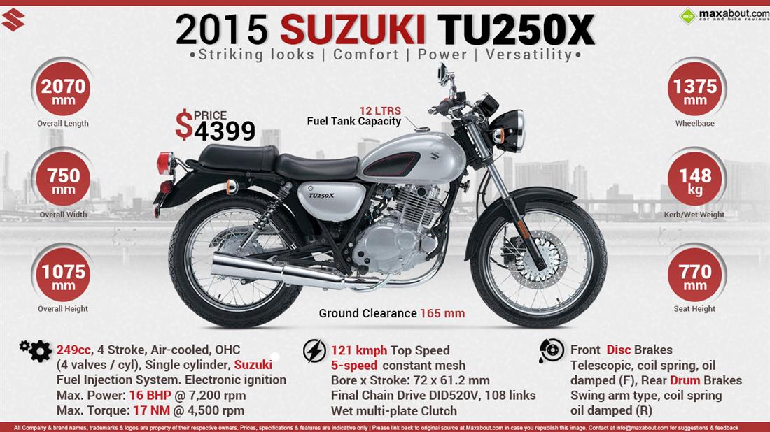 suzuki tu250x for sale craigslist