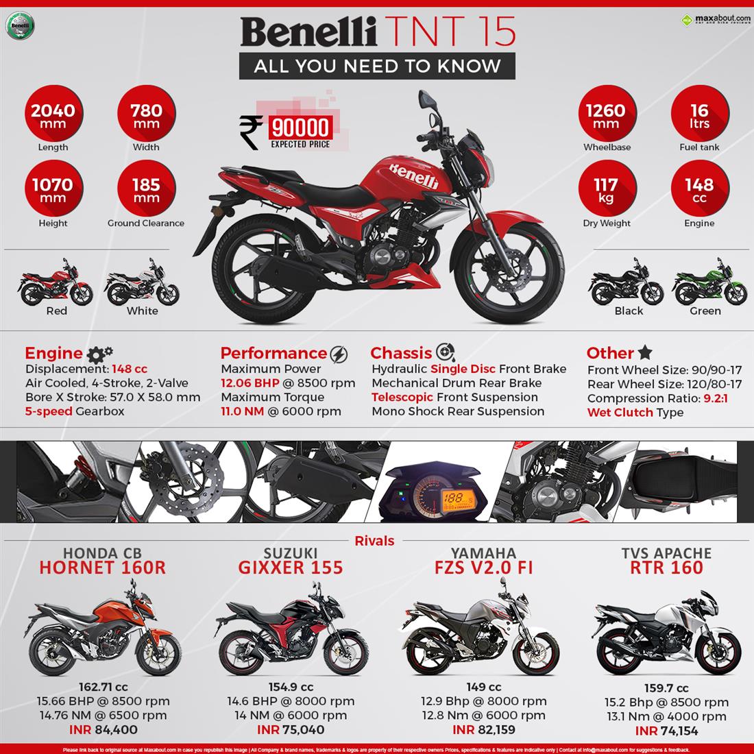 Benelli TNT 15 Infographic