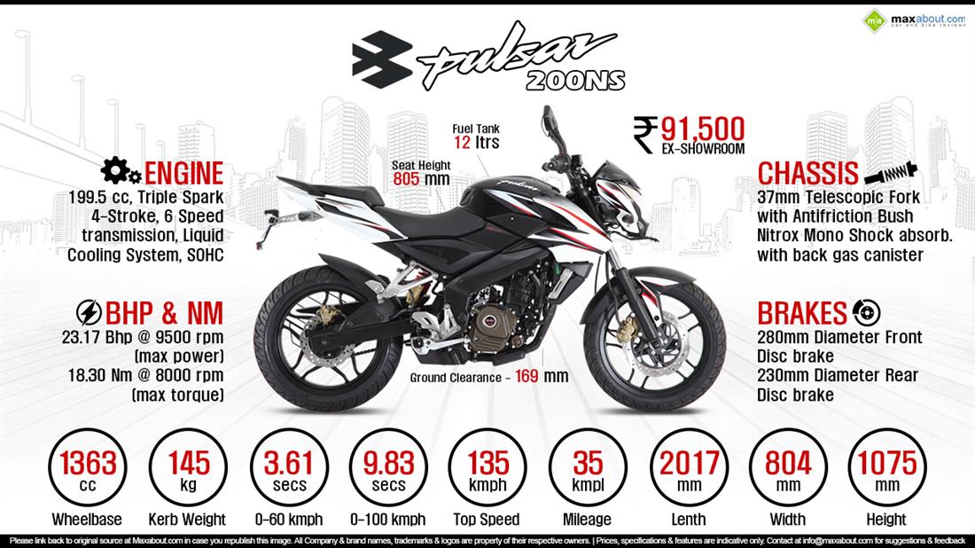 Bajaj Pulsar NS200 Infographic