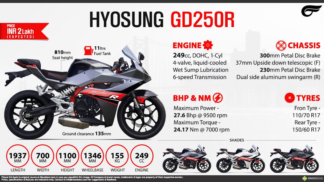 Hyosung GD250R Infographic
