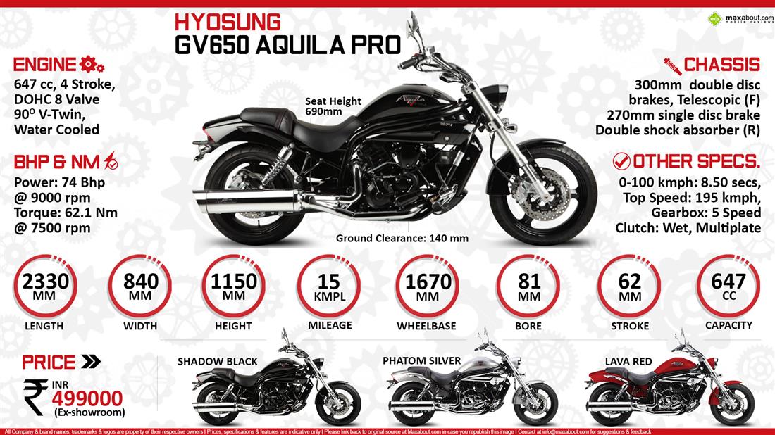 Hyosung GV650 Aquila Pro Infographic