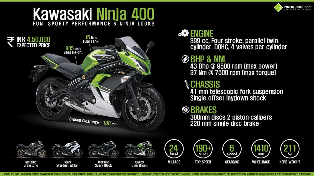 Image result for ninja 400