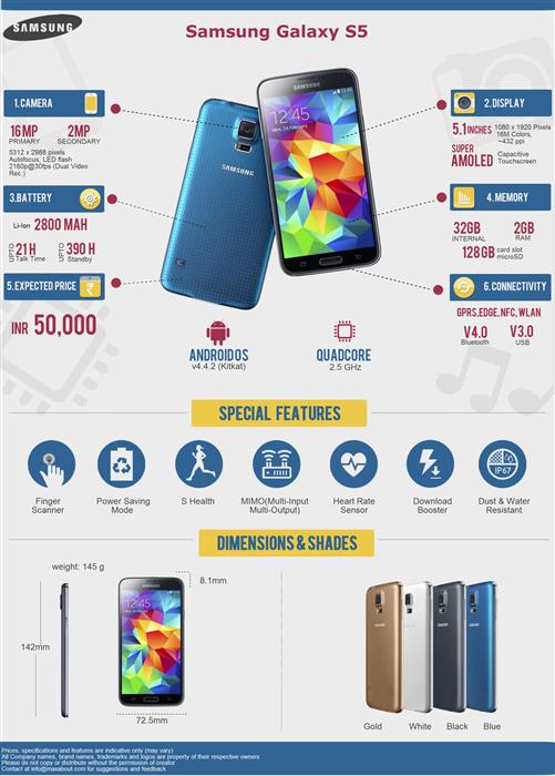 Infographics image