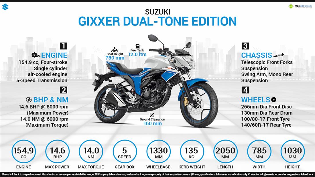 Suzuki Gixxer Dual Tone Edition Infographic