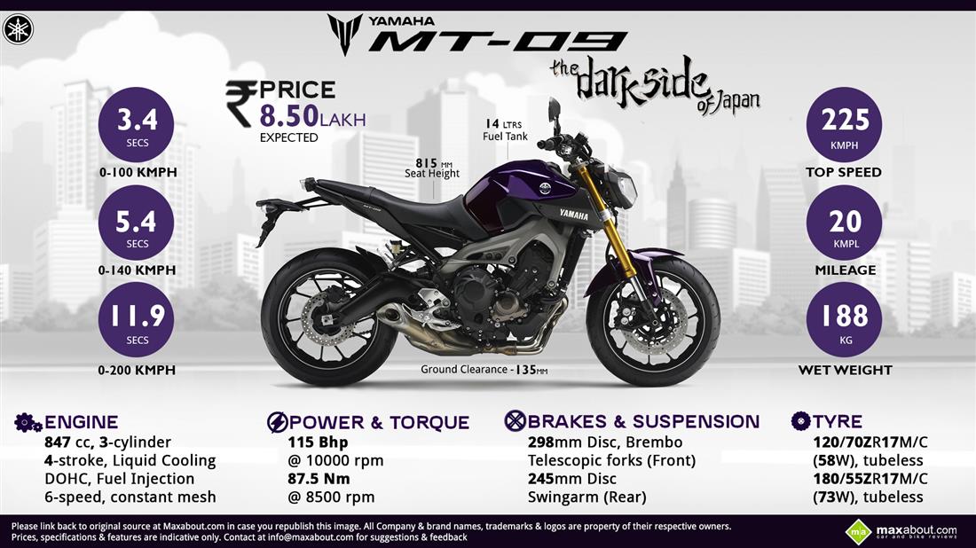 Yamaha MT-09 infographic