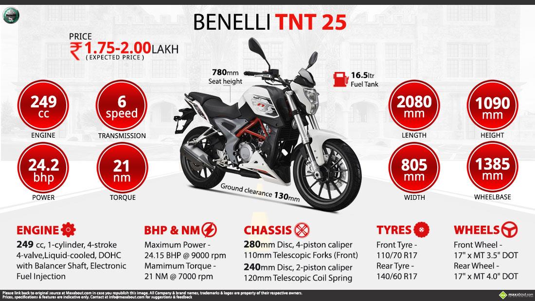 Benelli TNT 25 infographic