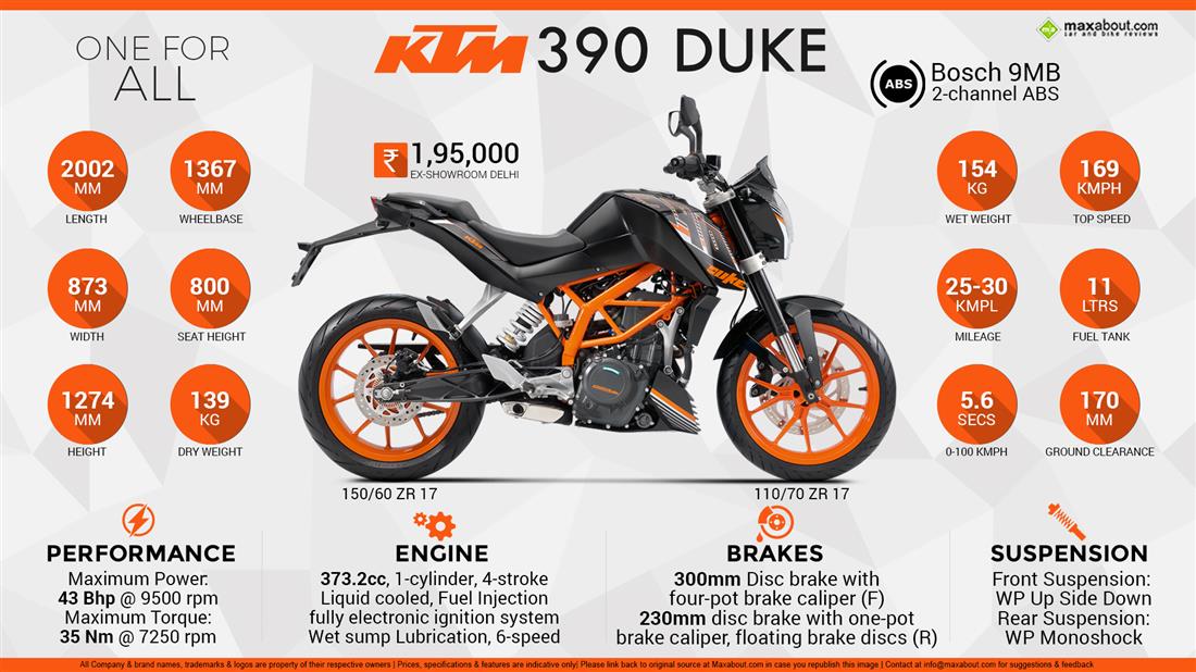 KTM Duke 390 Infographics