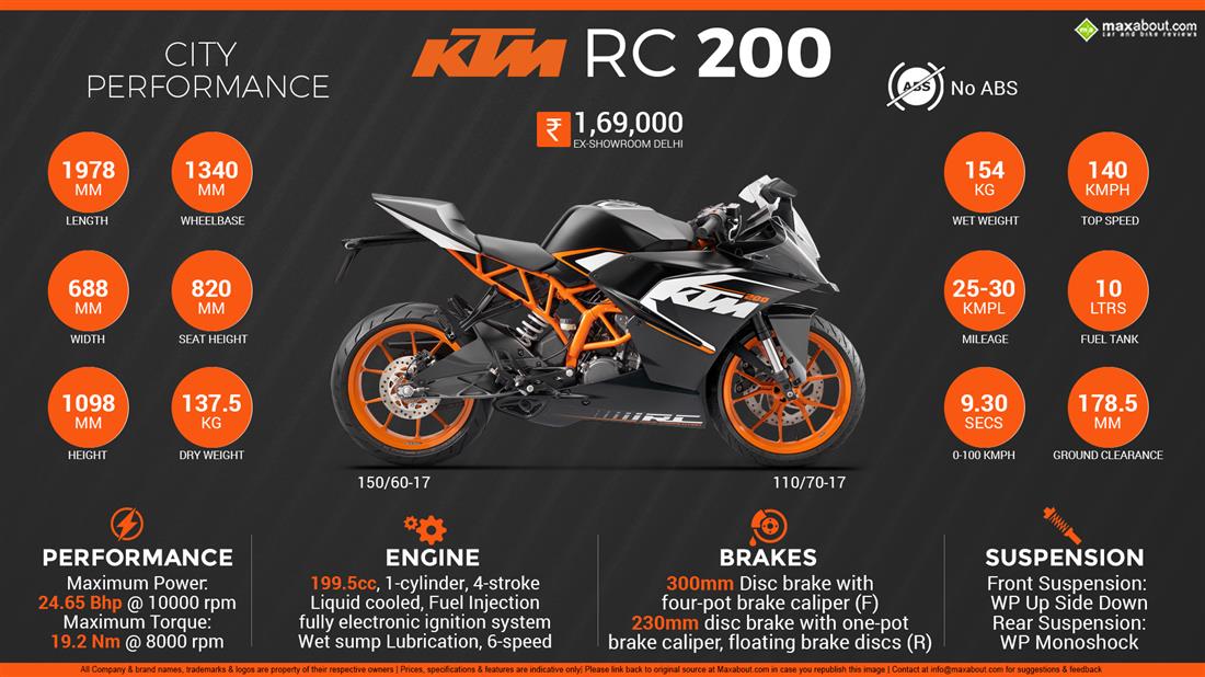 KTM RC 200 Infographic