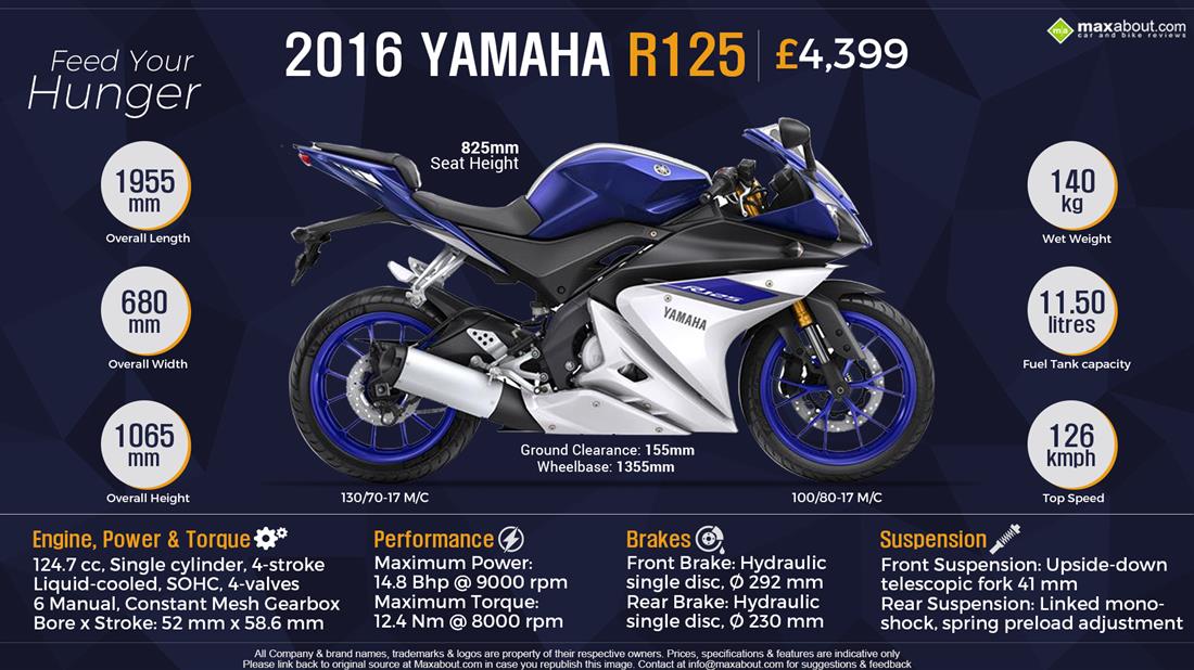 2009 Yzf R6 Models Diet Blog