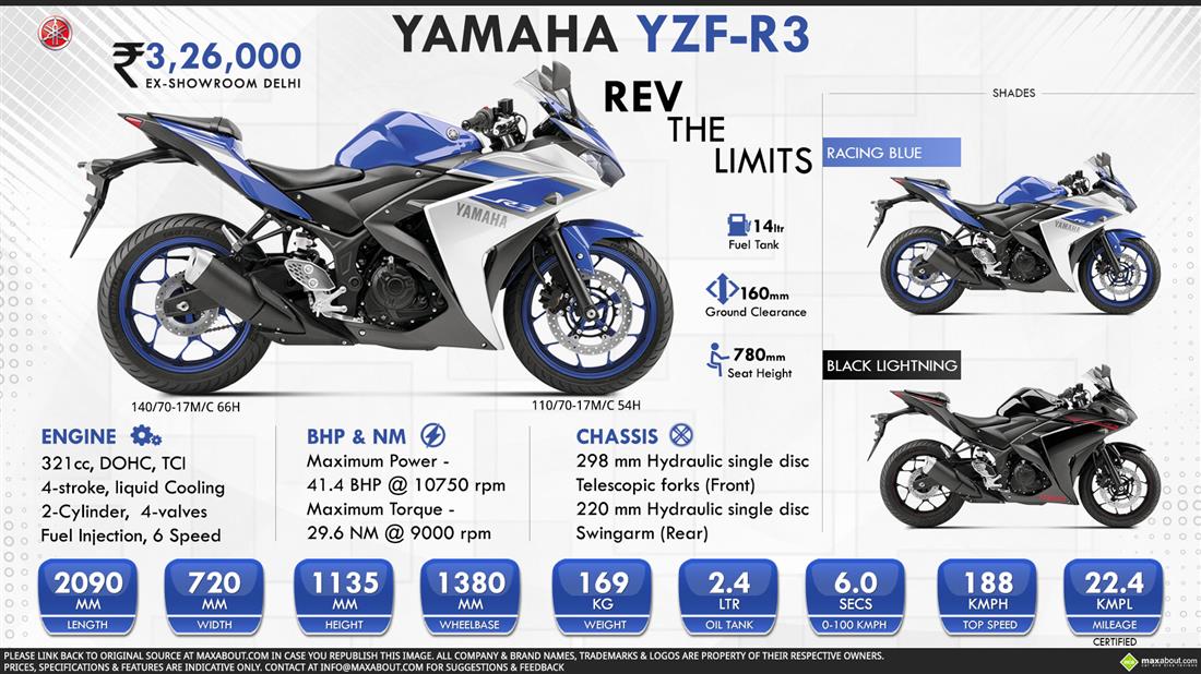 Yamaha R3 Infographic