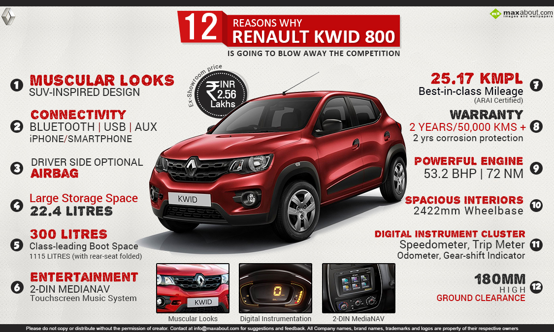 Renault KWID Launched in India @ INR 2.56 lakh - close up