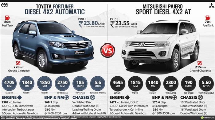 Car Infographics image