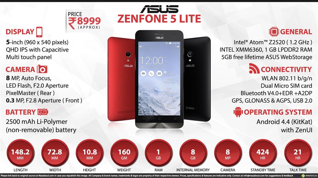 ASUS Zenfone 5 Lite A502CG