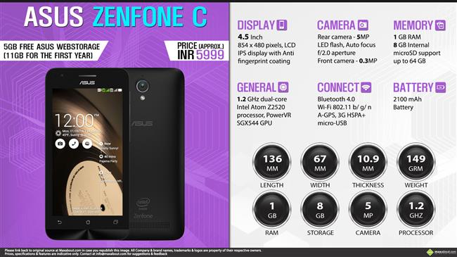 ASUS Zenfone C infographic