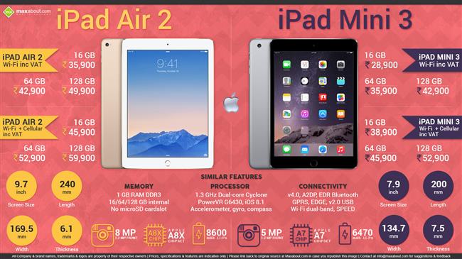 Apple iPad Mini 3 & iPad Air 2