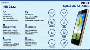 Intex Aqua 3G Strong infographic