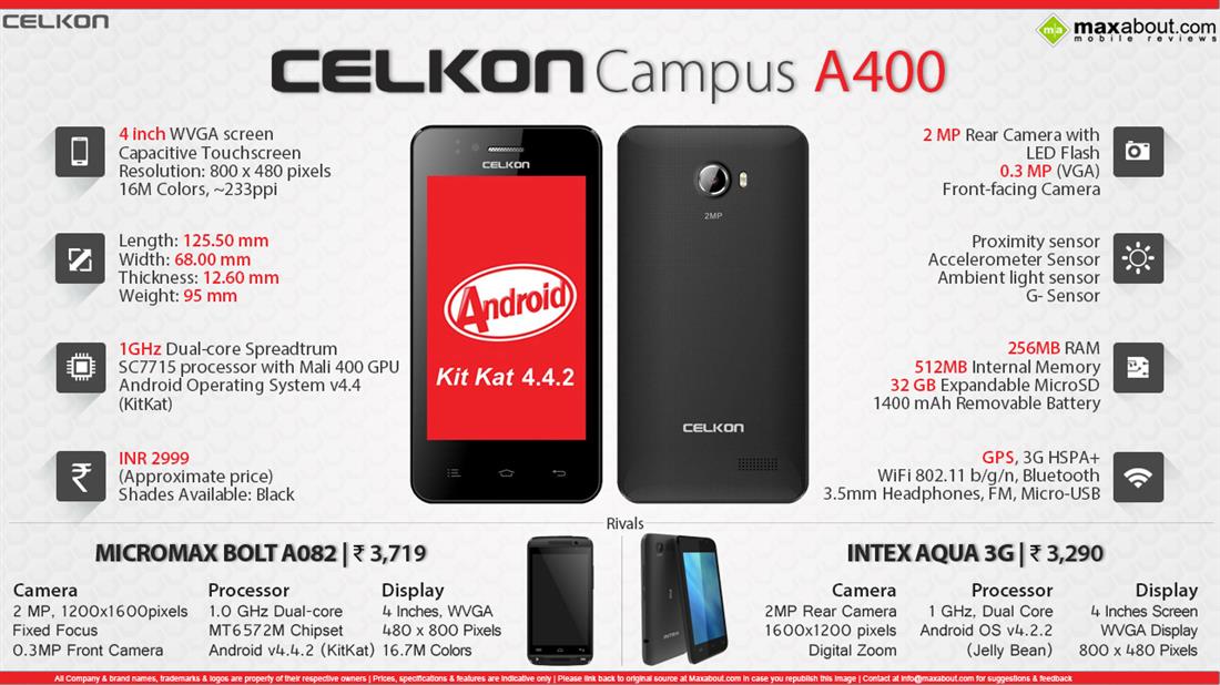 Celkon Campus A400