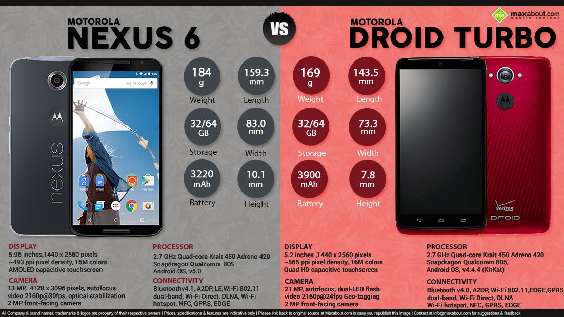 Mobile Phone Infographics image