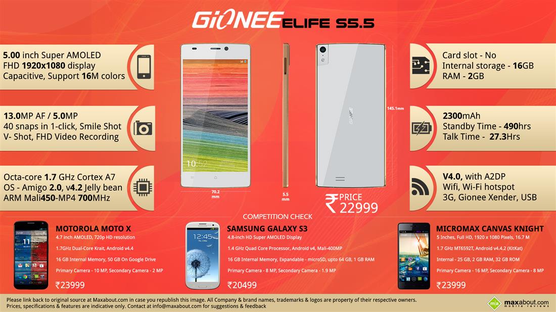 Gionee Elife S5.5