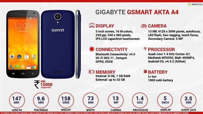 Gigabyte GSmart Akta A4