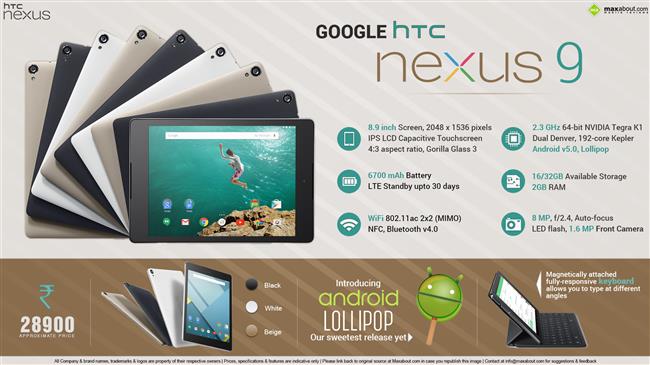 Google HTC Nexus 9