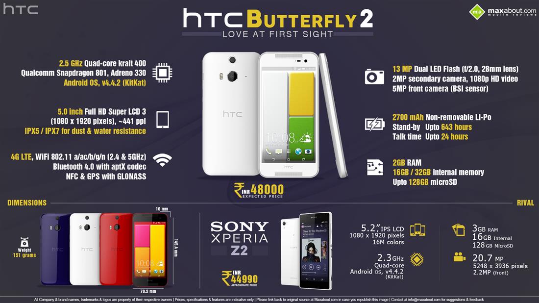 HTC Butterfly 2