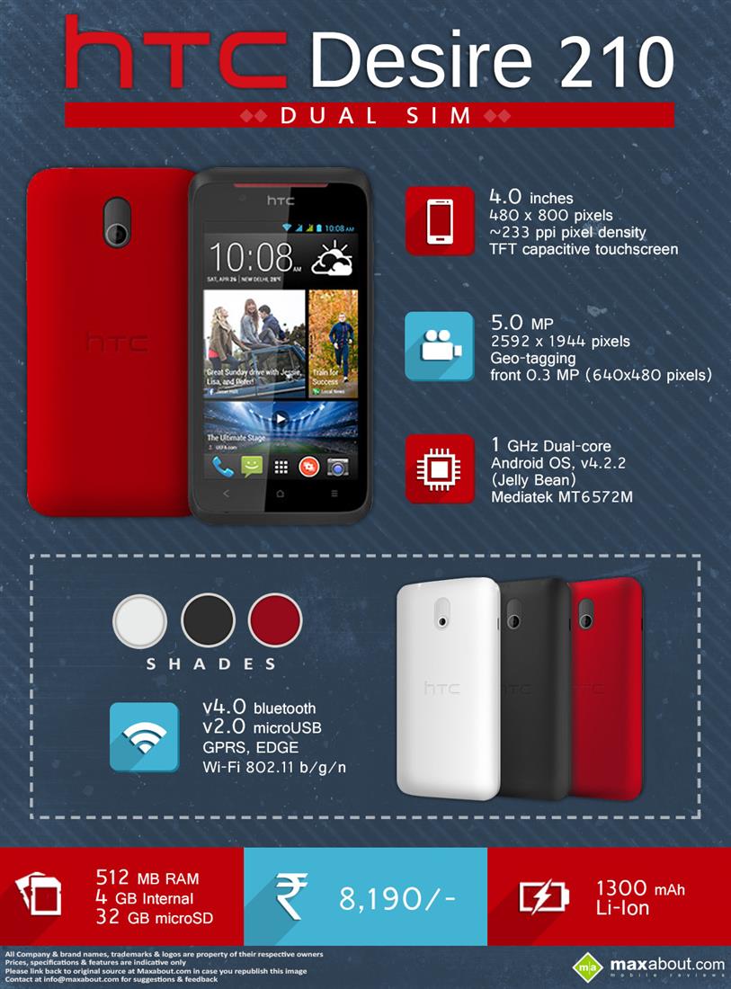 HTC Desire 210 Dual SIM