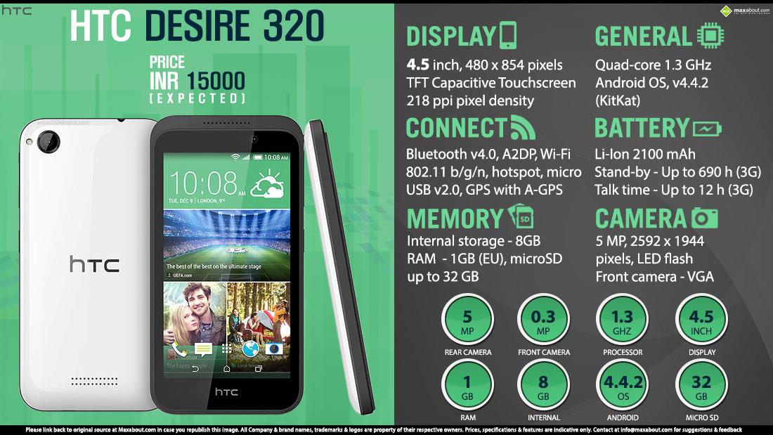 HTC Desire 320