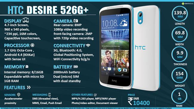 HTC Desire 526G+ infographic