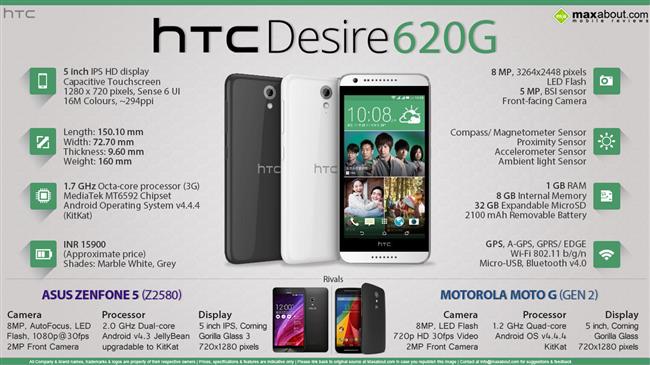 HTC Desire 620G