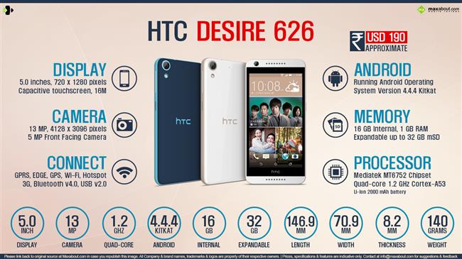 HTC Desire 626 Quad-core infographic