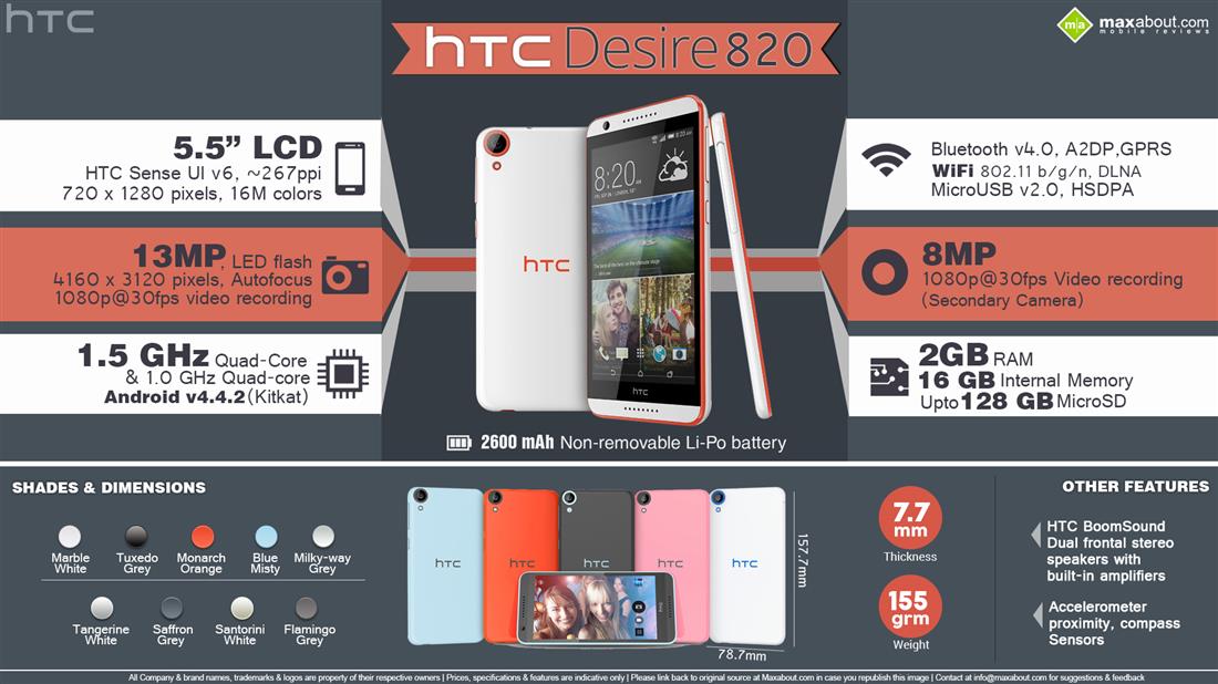 HTC Desire 820