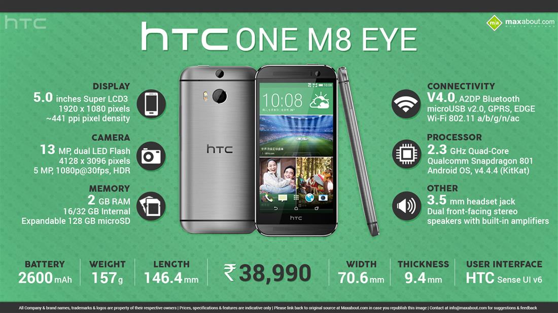 HTC One M8 Eye