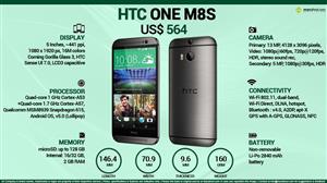 HTC One M8s infographic