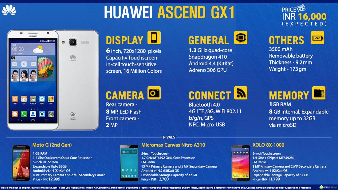 Huawei Ascend GX1