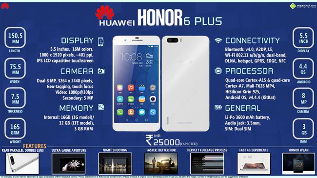 Huawei Honor 6 Plus