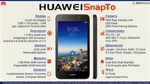 Huawei SnapTo infographic