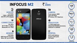 InFocus M2 infographic