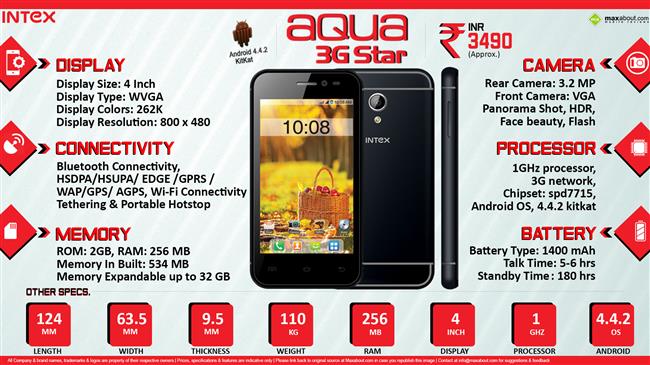 Intex Aqua 3G Star infographic