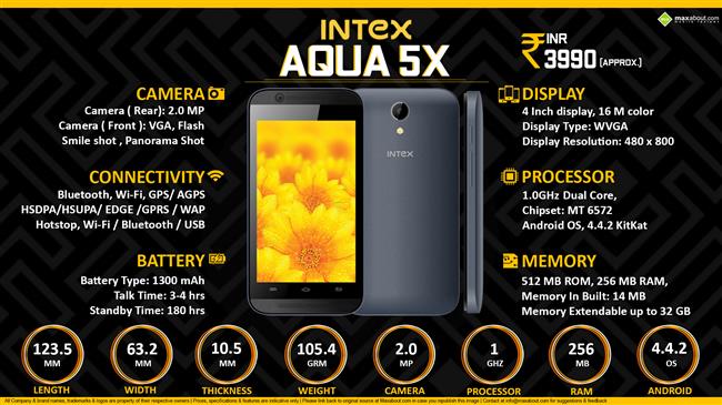 Intex Aqua 5X infographic