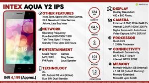 Intex Aqua Y2 IPS infographic