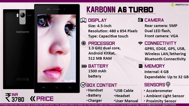 Karbonn A6 Turbo infographic