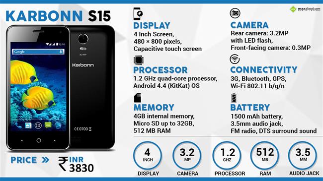 Karbonn S15 infographic