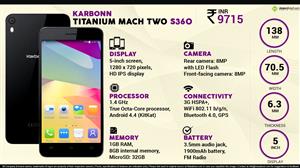 Karbonn Titanium Mach Two S360 infographic