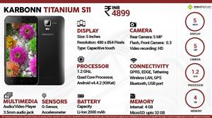 Karbonn Titanium S11 infographic