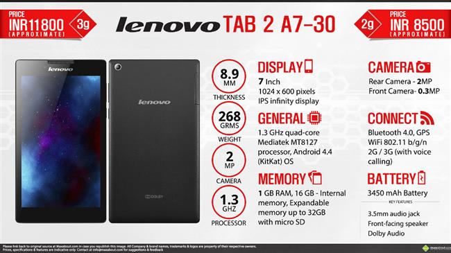 Lenovo Tab 2 A7-30 infographic