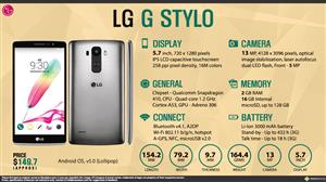 LG G Stylo infographic