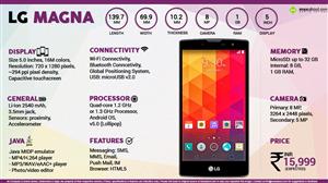 LG Magna infographic
