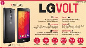 LG Volt infographic