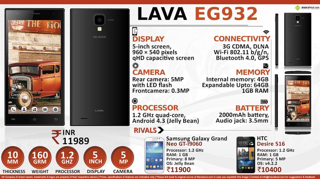 Lava EG932